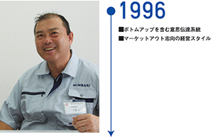 代表取締役社長 仁張 正之